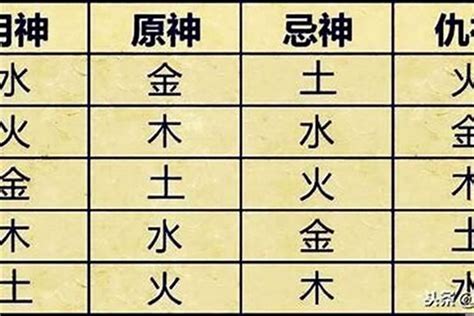 陰神有哪些|陰神:物分五行，神分五種，丹生其中，仙佛無宗。陰神，陽神，。